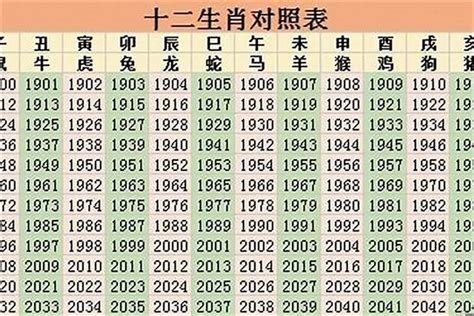 2023生肖歲數|線上十二生肖年齡計算器，輸入出生年月日即可查詢生肖及運勢